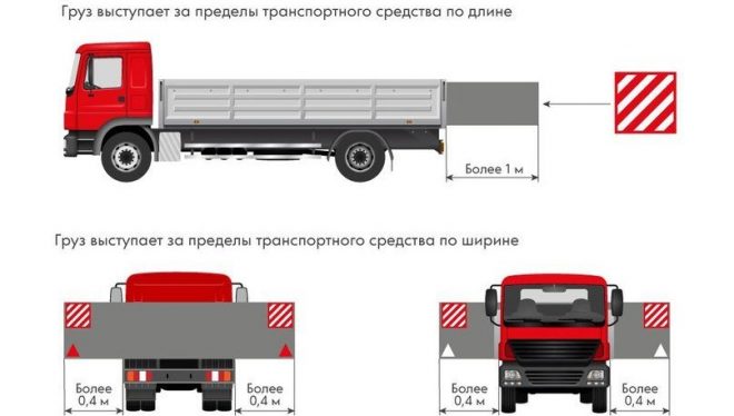 Допустимая масса грузового автомобиля